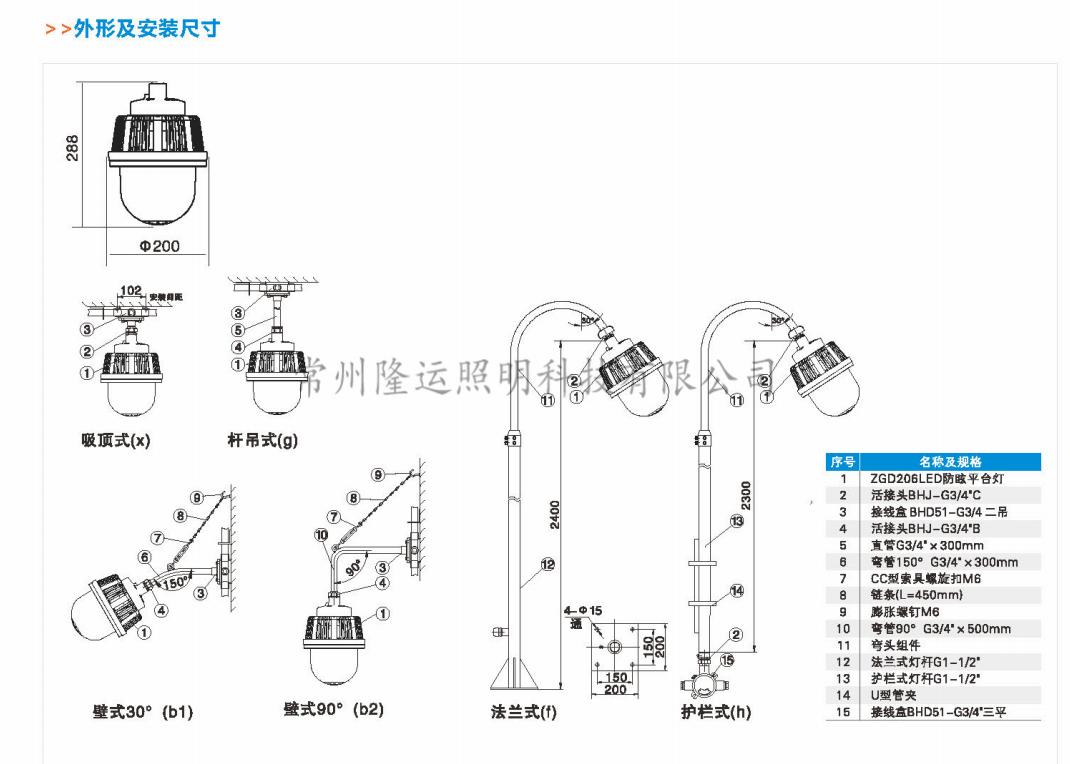 外形及安裝尺寸