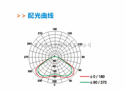 配光曲線